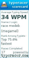 Scorecard for user megamel