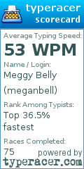 Scorecard for user meganbell