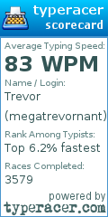 Scorecard for user megatrevornant