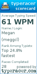 Scorecard for user meggcl