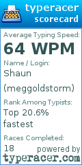 Scorecard for user meggoldstorm
