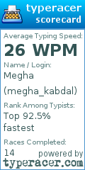 Scorecard for user megha_kabdal