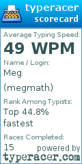 Scorecard for user megmath