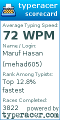 Scorecard for user mehad605