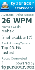 Scorecard for user mehakakbar17