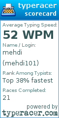 Scorecard for user mehdi101