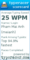 Scorecard for user meianh