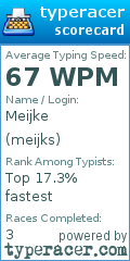 Scorecard for user meijks