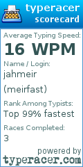 Scorecard for user meirfast