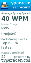 Scorecard for user mejb04