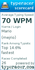 Scorecard for user mejrio