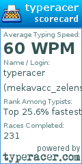 Scorecard for user mekavacc_zelensky