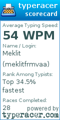 Scorecard for user meklitfrmvaa