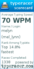 Scorecard for user mel_lynn