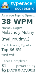 Scorecard for user mel_mutiny1