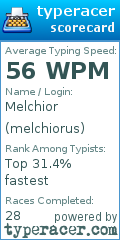 Scorecard for user melchiorus