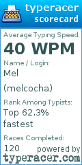 Scorecard for user melcocha