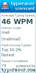 Scorecard for user melimiel