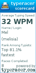 Scorecard for user melisia
