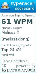 Scorecard for user melissaxiong