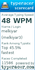 Scorecard for user melkiyar3