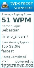 Scorecard for user mello_silvern