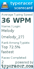 Scorecard for user melody_27