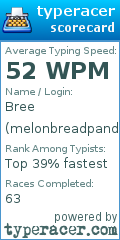 Scorecard for user melonbreadpandulce
