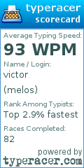 Scorecard for user melos
