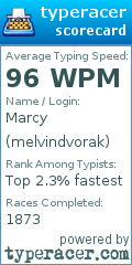 Scorecard for user melvindvorak