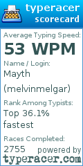 Scorecard for user melvinmelgar