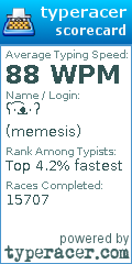 Scorecard for user memesis