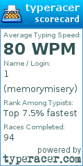 Scorecard for user memorymisery