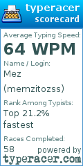 Scorecard for user memzitozss