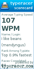Scorecard for user mendyngus