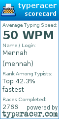 Scorecard for user mennah