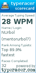 Scorecard for user mentorurbol7