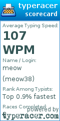 Scorecard for user meow38