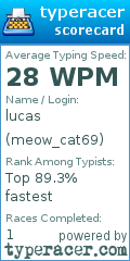 Scorecard for user meow_cat69