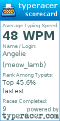 Scorecard for user meow_lamb