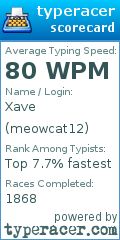 Scorecard for user meowcat12