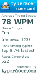 Scorecard for user meowcat123