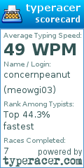 Scorecard for user meowgi03