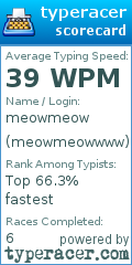 Scorecard for user meowmeowwww