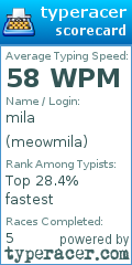 Scorecard for user meowmila