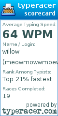 Scorecard for user meowmowwmoew