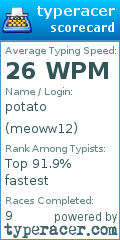 Scorecard for user meoww12