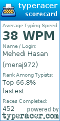Scorecard for user meraj972