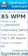 Scorecard for user mercedes_benzz