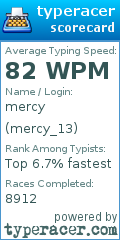 Scorecard for user mercy_13